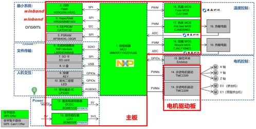 大聯(lián)大世平集團(tuán)推出基于NXP產(chǎn)品的3D打印機(jī)方案 軟件開(kāi)發(fā)新突破