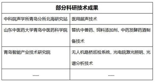 科研成果上云，人工智能集成服務(wù)推動(dòng)區(qū)域創(chuàng)新加速